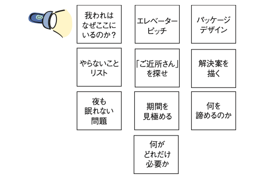 インセプションデッキ