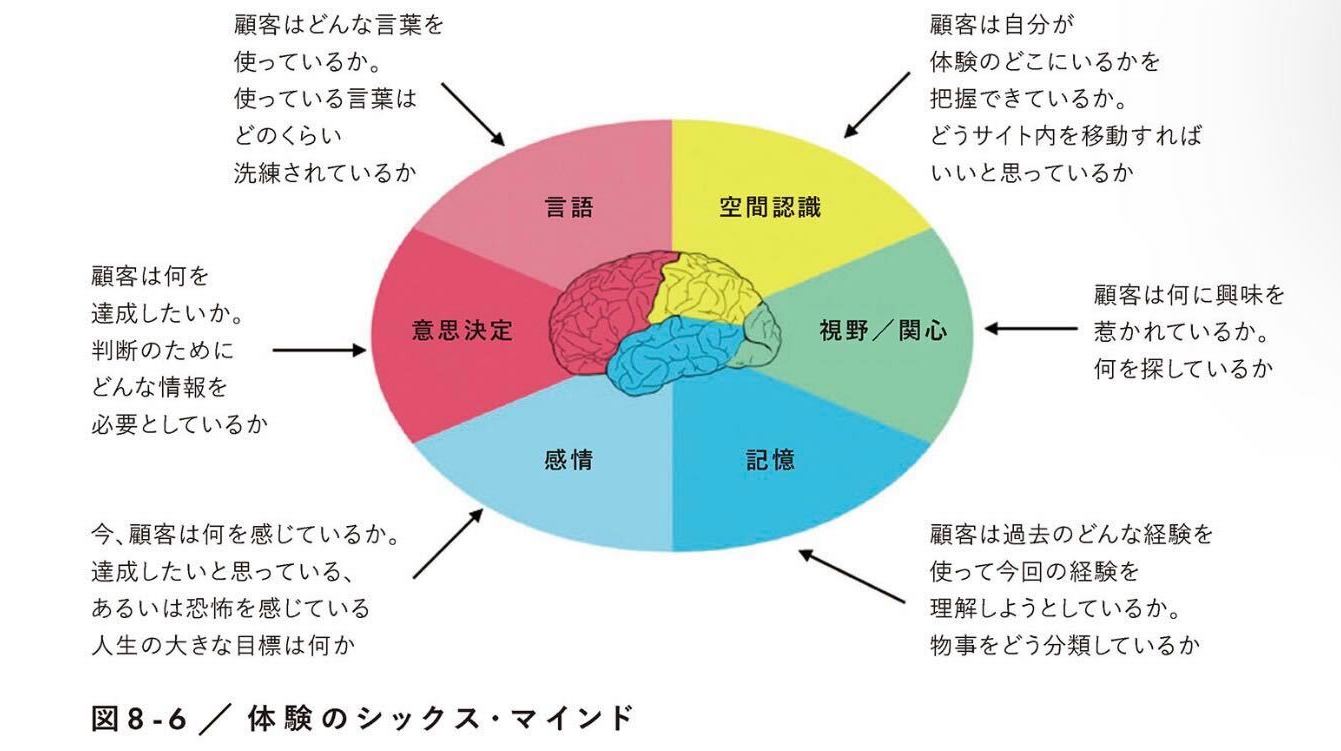 シックスマインド