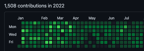 2022年7月の草